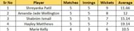 Most-wickets list after the final of WCPL 2023